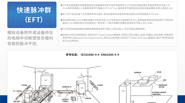 ESD測試