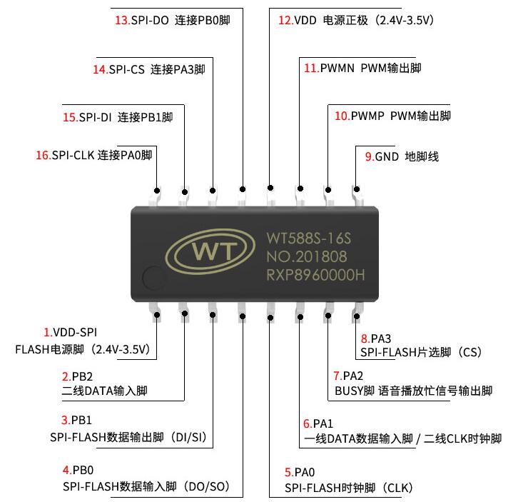 WT588S語音芯片