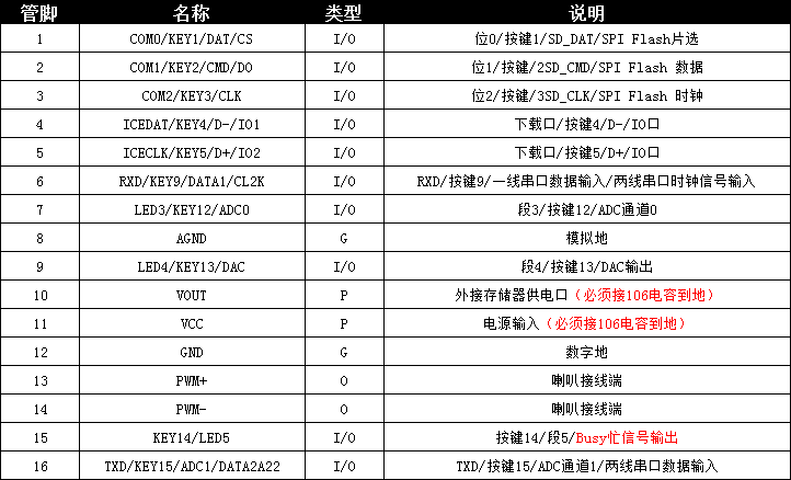 高品質錄音IC管腳