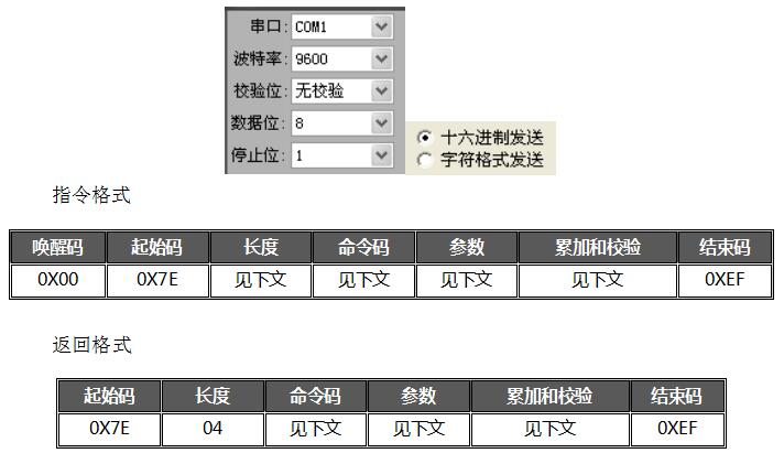 WT588F02B語音芯片應用