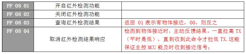 WT588F02B語音芯片應用